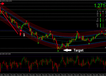 How to Improve Your Binary Options Strategy For Trading