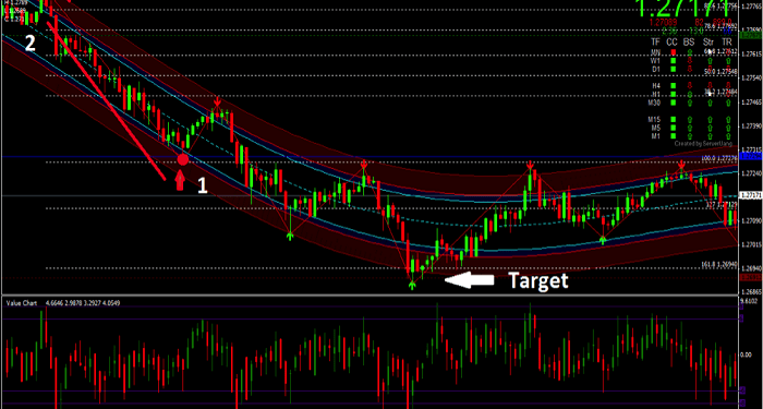 How to Improve Your Binary Options Strategy For Trading