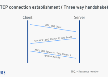 How TCP IP Model Works?