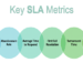 What Are the 3 Types of SLA?